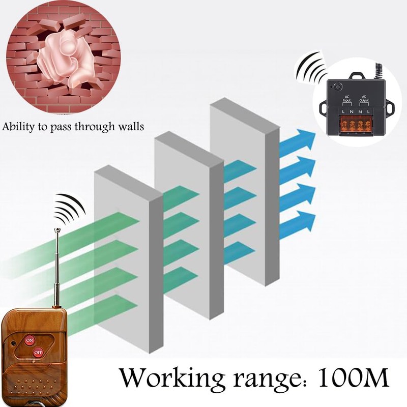 Wireless Light Switch and Receiver Kit, No in-Wall Wiring Required,Remote