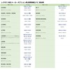 [Rn1290-5] Toyota Lexus Maker Option Navigation, Allows You to Watch