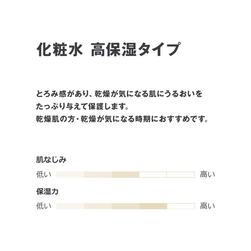 MUJI 83434991 Lotion, For Sensitive Skin, Highly Moisturizing, 10.1 fl