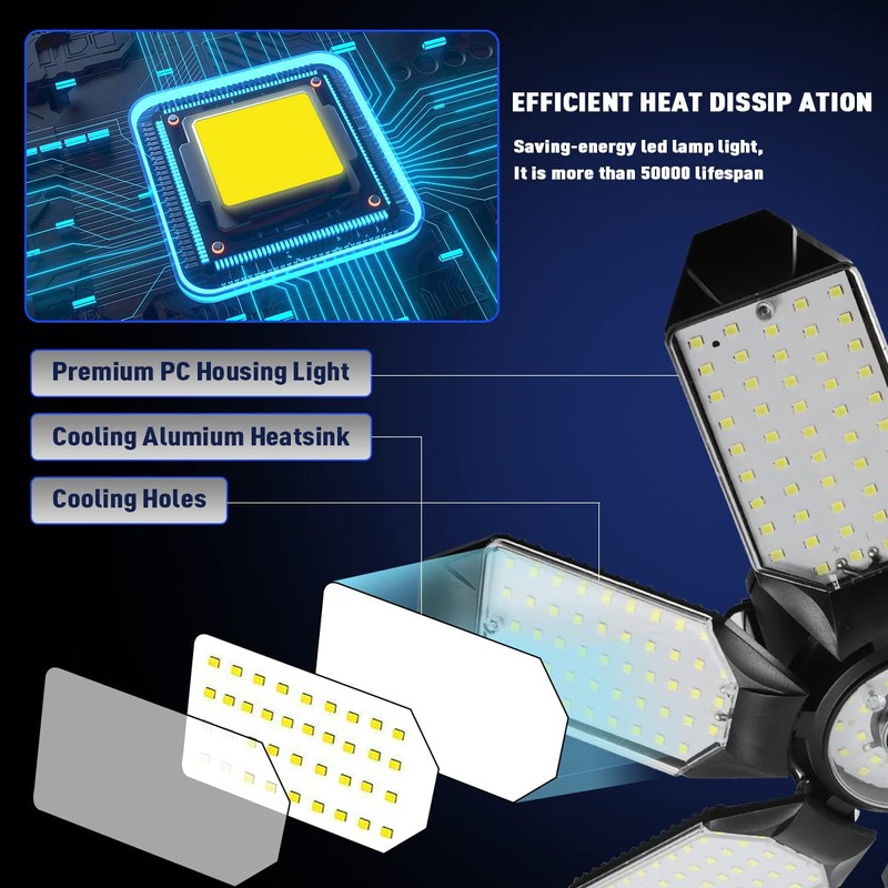 POLARPRA Garage Lights - 40000LM Super Bright Garage Lights Ceiling