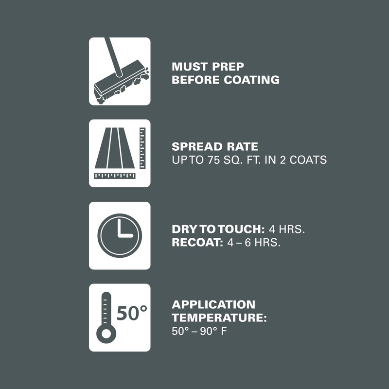 KILZ Over Armor Wood & Concrete Resurfacer, Exterior, Textured, Slate