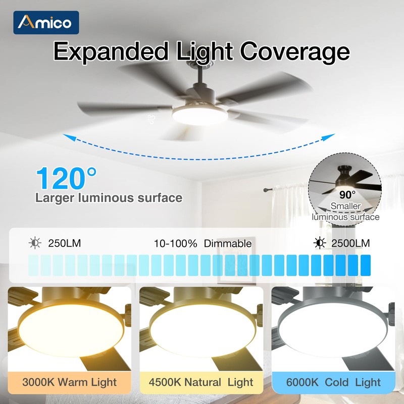 Amico 52 Inch Smart Ceiling Fan with Lights, Remote/App/Alexa/Google Control,