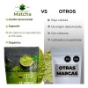 Zen Tea Organic 100% Matcha Green Tea 200g *no fillers