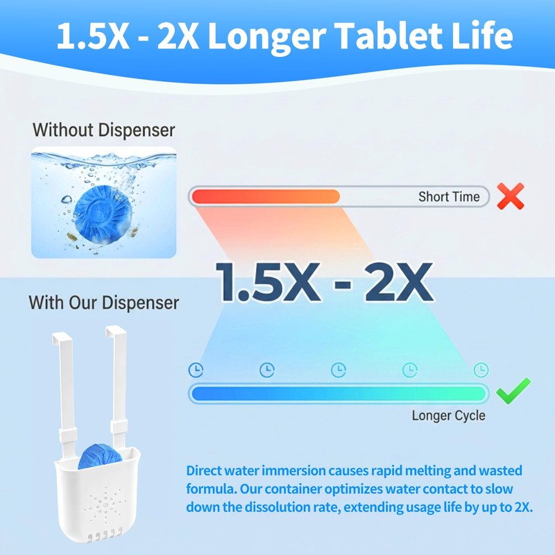 Controlled Release Toilet Bowl Cleaner Tablets Holder with Extension Rod,