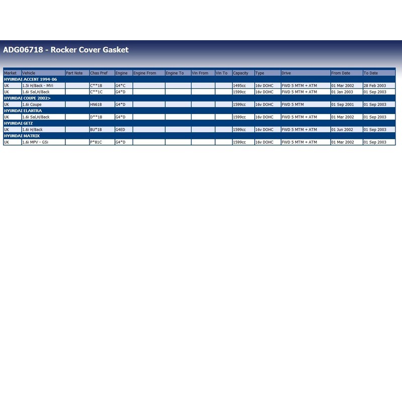Blue Print Valve Cover Gasket - ADG06718