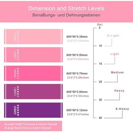 MYDEAR Bandas De Resistencia Elásticas con 5 Niveles Ejercicios Cintas Elasticas Fitness de Látex Natural, Bandas Elasticas Musculacion para para Yoga