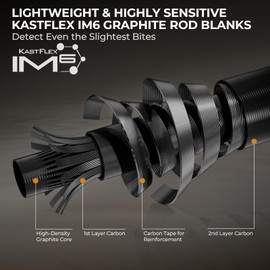 KastKing Zephyr Spin Finesse Fishing Rod,7'2", Ex Fast, Light