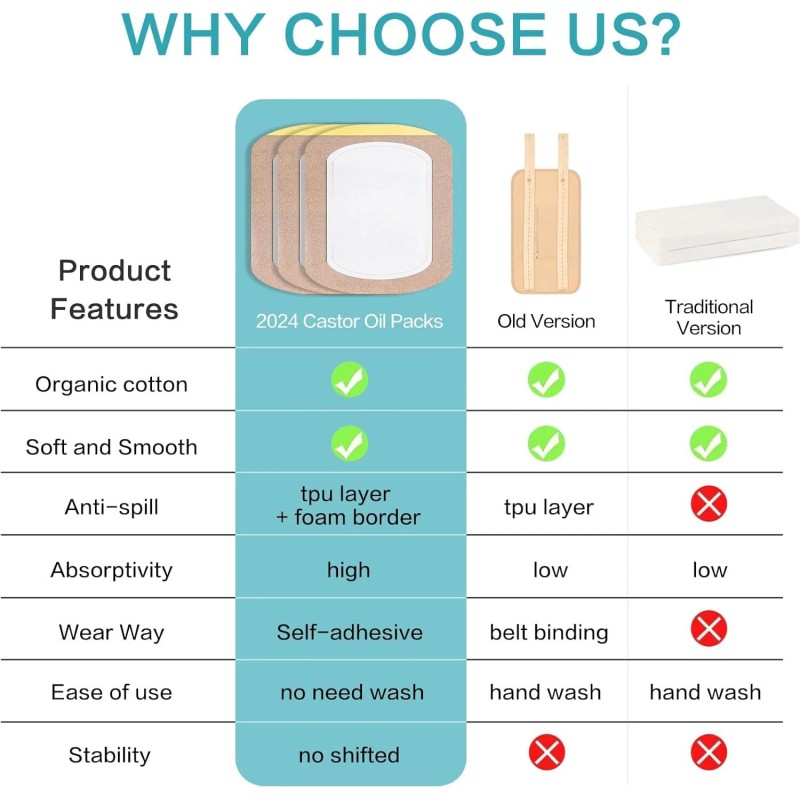 Castor Oil Pack Wrap, Castor Oil Patches Disposable, Organic Cotton