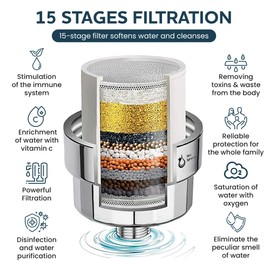 SKY MIRACLE Shower Head with Filters – High Pressure Shower Head with Filter to Reduce Hair Frizz, Enhance Skin Appearance & Avoid Leaks – Tool‑Free Installation