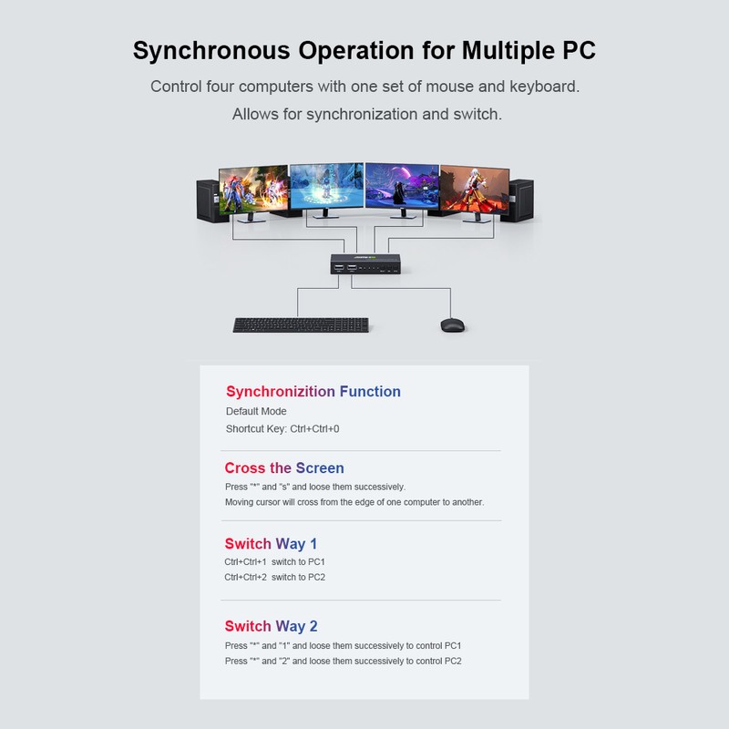 AIMOS 4 Ports USB Synchronizer USB Keyboard Mouse Synchronous Controller
