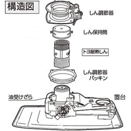 Toyotomi Shin-chan For Gas Stove (1st 20 Seeds) TTS – 20 