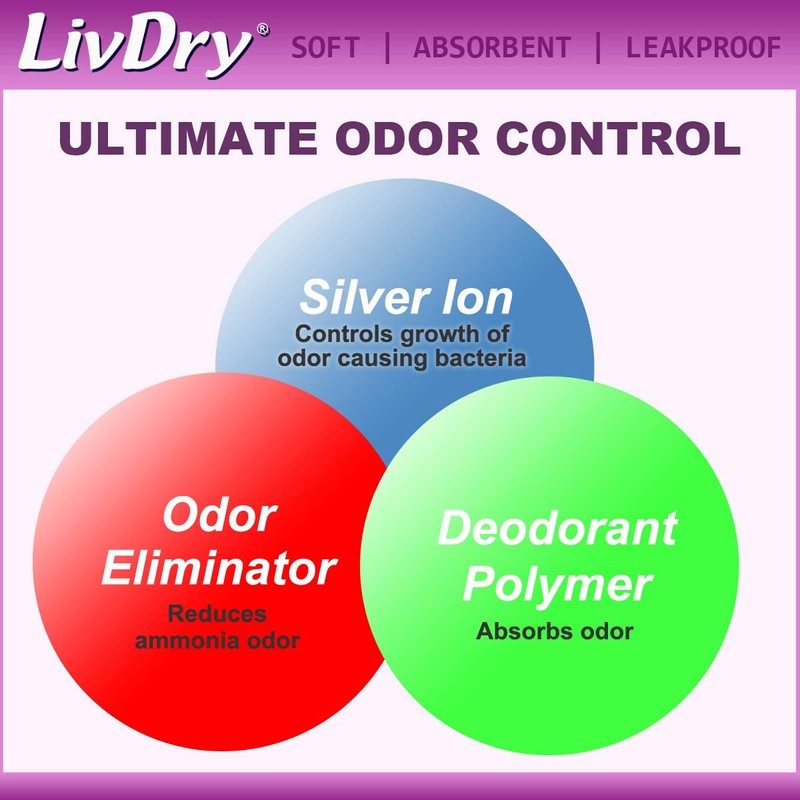 LivDry Incontinence Ultra Thin Pads for Women | Leak Protection