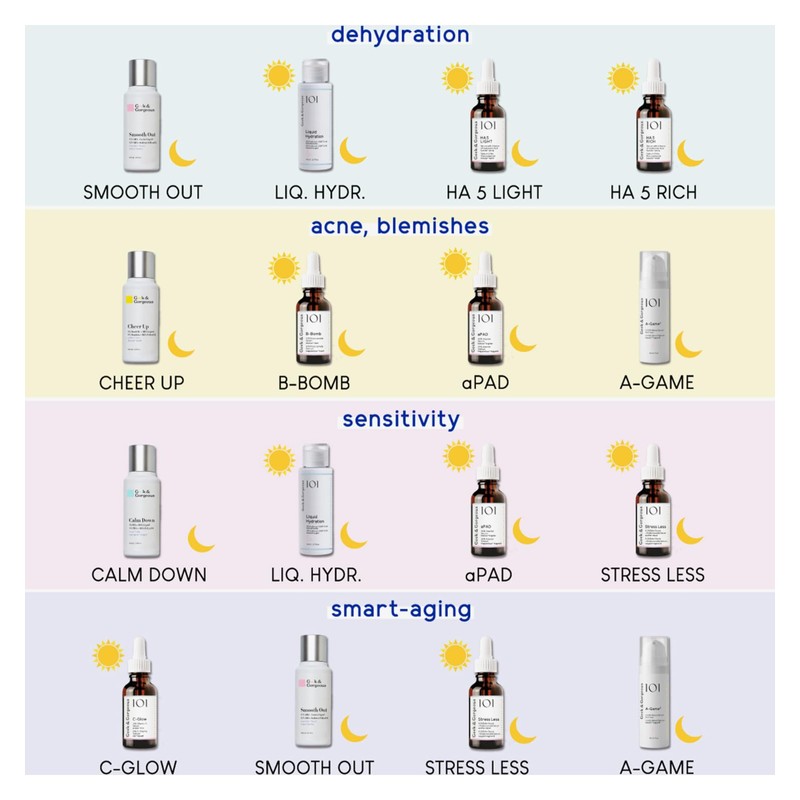 Geek & Gorgeous Cheer Up 6% Mandelic and BHA -