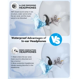 SANOTO Swimming Headphones, in Ear Bone Conduction Headphones BT 5.4, IPX8 Waterproof Earbuds Sport, 8G MP3 Player Swimming Earphones, Underwater Headphones for Swim, Run, Surf, Cycle