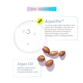 HASK, Aceite Capilar Intensive Repair, Reparación del Cabello Dañado, con Aceite de Argán y RepairPro™