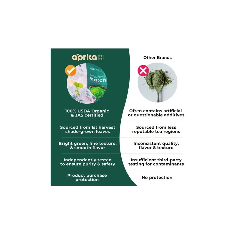 Aprikalife Matcha Orgánico En Polvo Certificado, 30 G