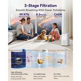Air Purifiers for Home Large Room up to 1500ft²,Tailulu H13 True HEPA Air Cleaner with 360°Air Inlet, 15dB Air Purifier for Bedroom with Sleep Mode,Speed Control,Timer, for Odor Dust Smoke
