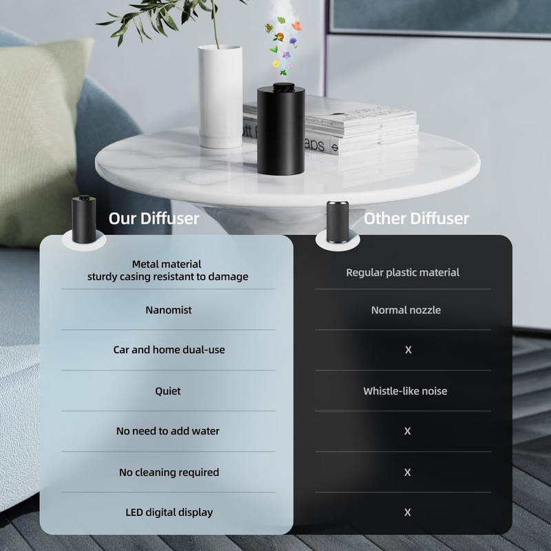 Waterless Essential Oil Diffuser Battery Operated Cordless Aromatherapy Diffuser with