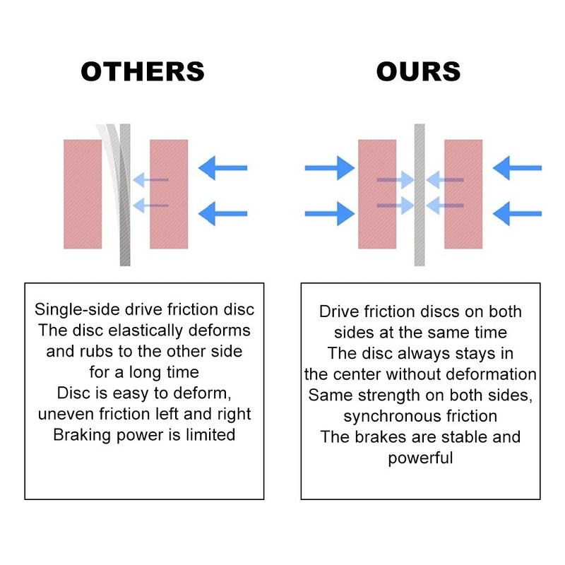 MiOYOOW Bicycle Disc Brake, Bicycle Disc Brake Calipers Double Positions