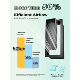 Floor Vents 4x10, Heavy Duty Steel Floor Register, 50% Higher Ventilation Performance Than Others, Sleek Modern Design, Sandtex Black Finish, Fits Tile Wood Inserts, Floor Vent Covers for Home Floor