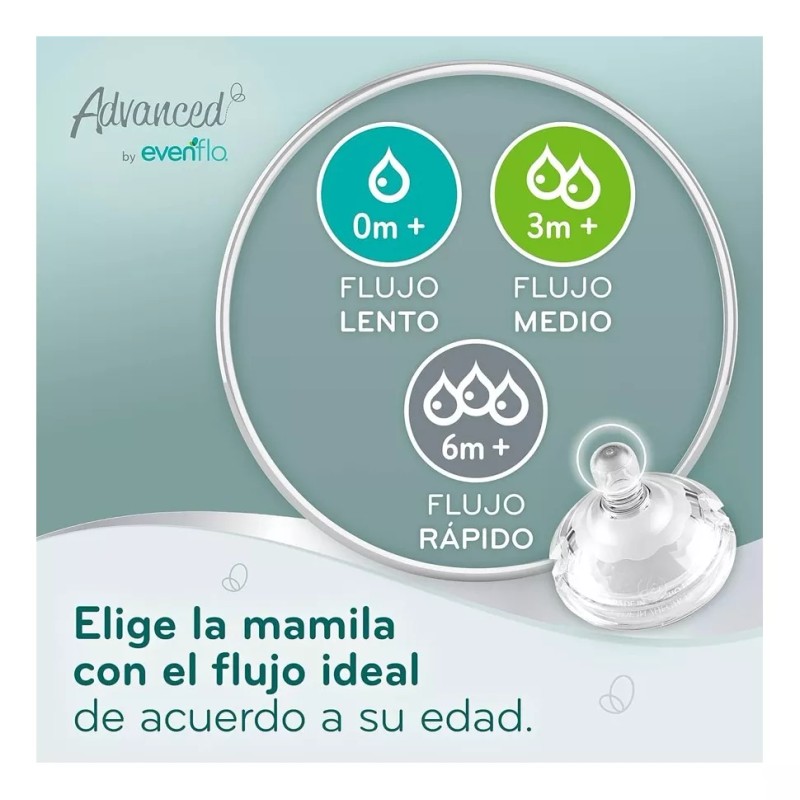 Evenflo Mamila Evenflo Advanced Tetina Cuello Ancho Flujo Rapido 2pz
