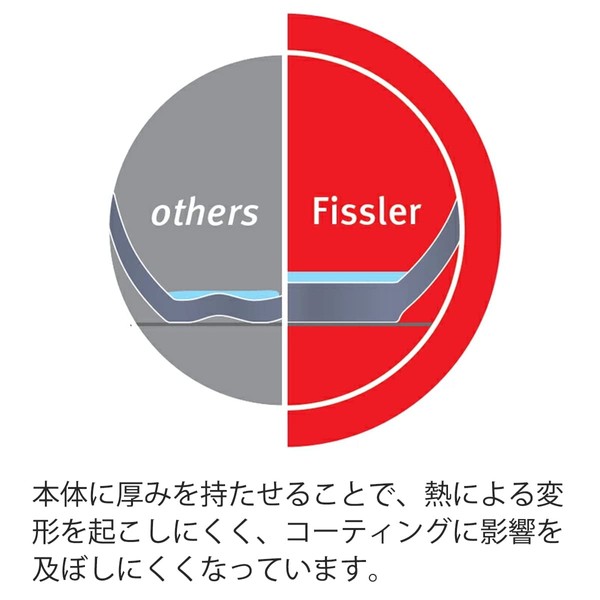 フィスラー (Fissler) フライパン 20cm セニット 3層フッ素コーティング ガス火専用 【日本正規販売品】 045-300-20-100