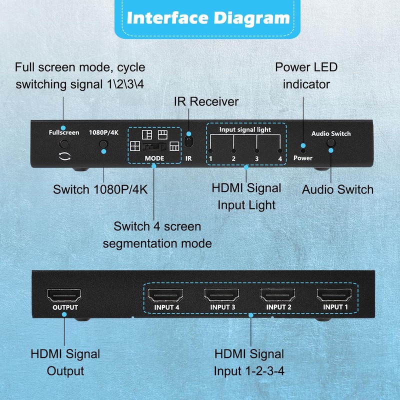 HDMI Multiviewer Switch 4x1, Quad Seamless Switcher 4 in 1