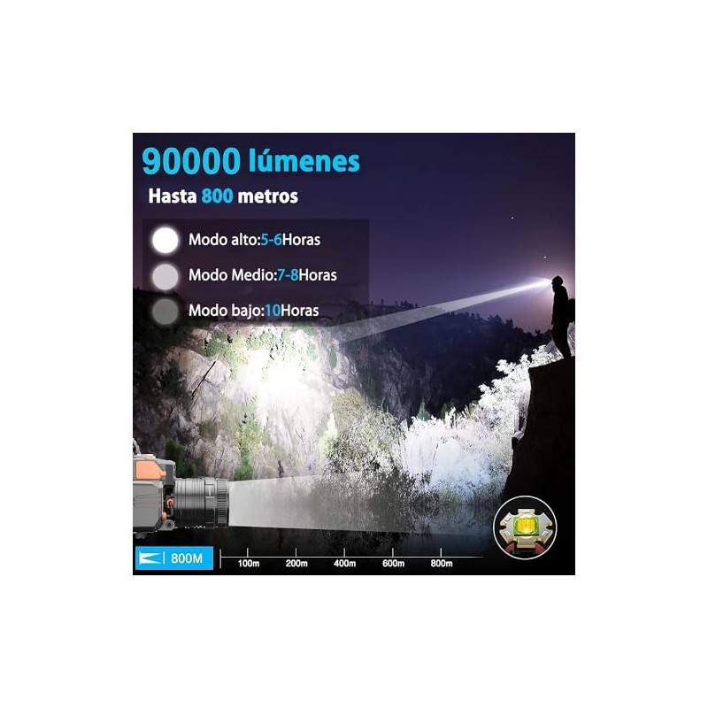Lampara de Cabeza, Lámpara de Cabeza Recargable, Linterna Frontal, 4800mah,