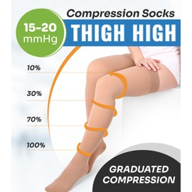 SNUG360 Compression Socks for Women & Men, 15-20 mmHg Compression Stockings, Closed Toe Thigh High Compression Socks for Circulation, Varicose Veins, Swelling, Medical Grade Compression Socks