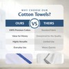 Groko Textiles Universal Cleaning Towels, Bulk 36 Pack, 16” X
