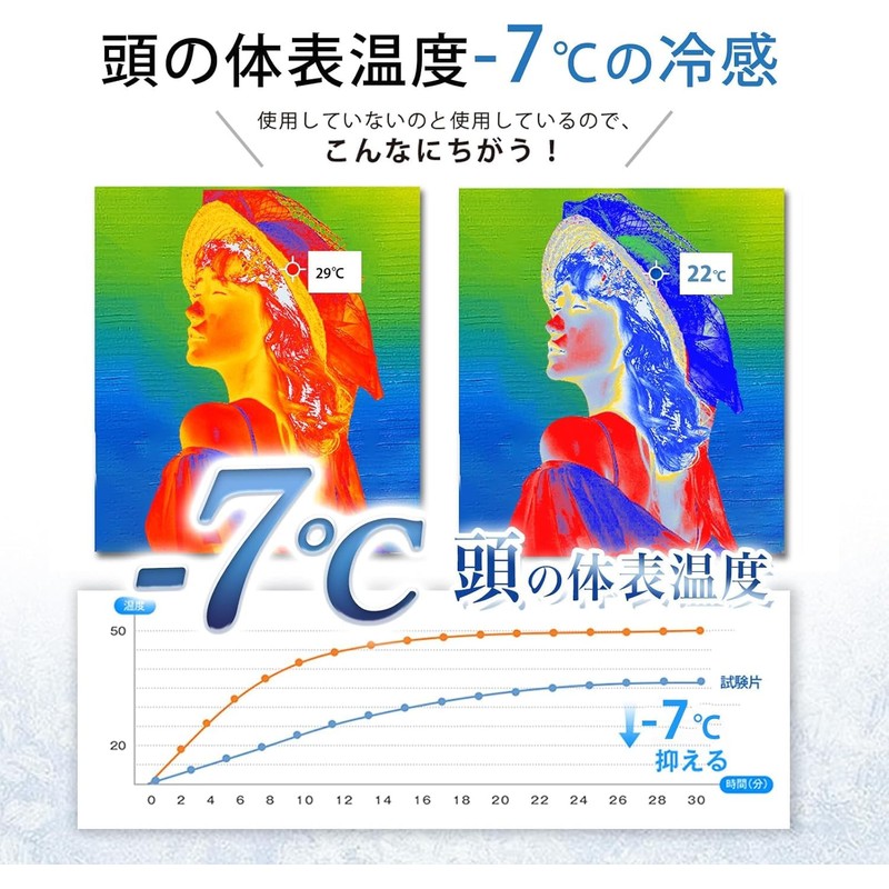 Hat, Cooling Hat, Pad, Cooling Sensation, Helmet, Cooling Goods, PCM
