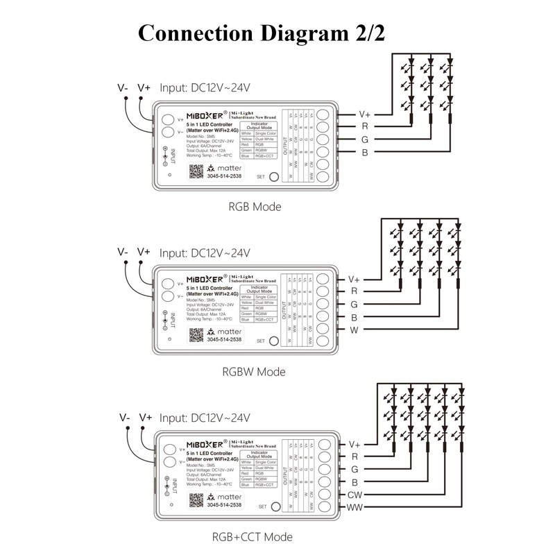 LGIDTECH SM5 Miboxer 5 in 1 LED Strip Light Controller