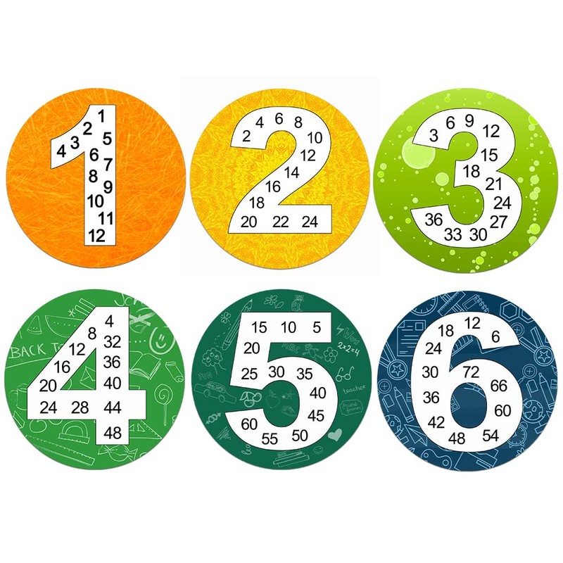 Magopera Math Multiple Posters from 1 to 12, Multiplication Chart