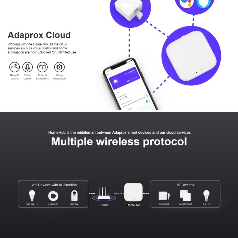 Fingerbot Bridge BT Smart Gateway Hub Wireless HomeHub Intelligent Gateway
