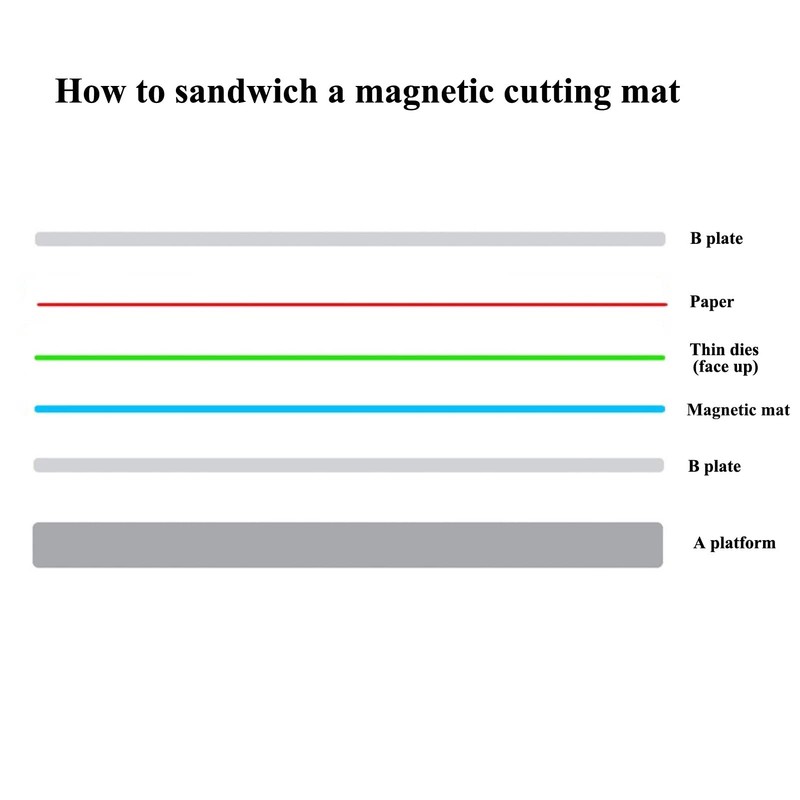 CraftFIRST Magnetic Cutting Mat for Cuttlebug Die Cutting Machine 5.87