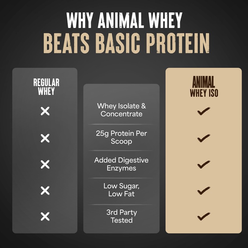 Animal Whey Isolate Protein Powder - Loaded for Pre &