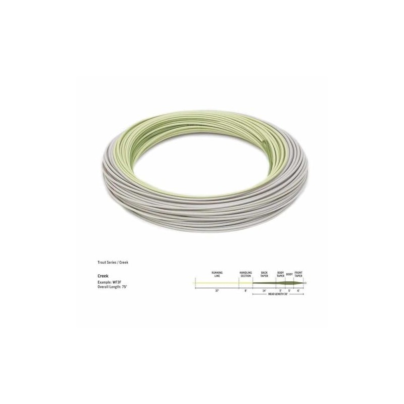 Premier Rio Creek WF2F