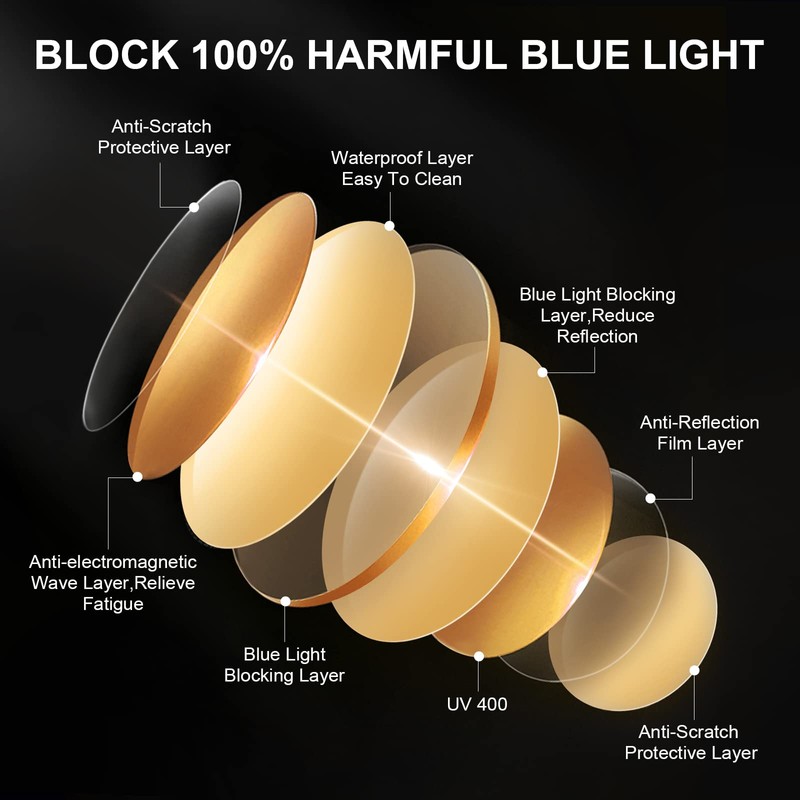 Okany Blue Light Filter Glasses for Men and Women -