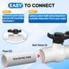 Boltigen 2 inch PVC Ball Valve, 2Pack Slip Full Flow