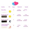 Pañal Ecobaby Ecológico Premium Con Inserto Nocturno