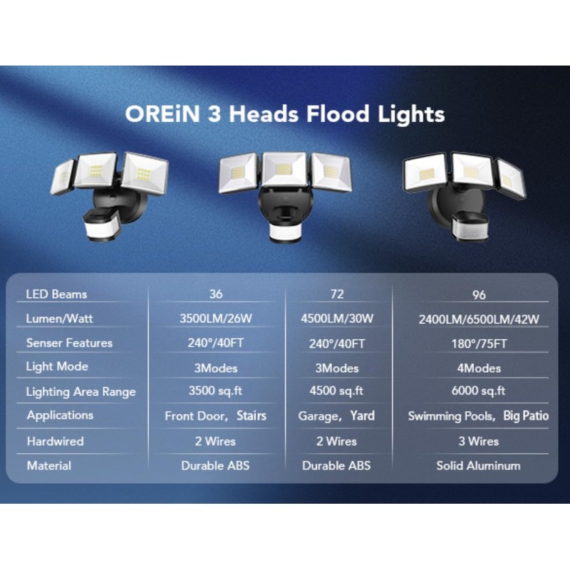 OREiN 4500LM/30W Flood Lights Outdoor, 240°/40FT Motion Sensor Outdoor Lights