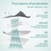 Adjustable KN95 Masks, 5-Layer Disposable Respirator Masks with Adjustable Ear