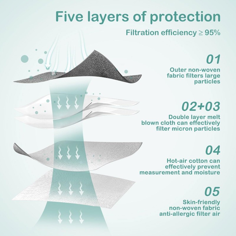 Adjustable KN95 Masks, 5-Layer Disposable Respirator Masks with Adjustable Ear