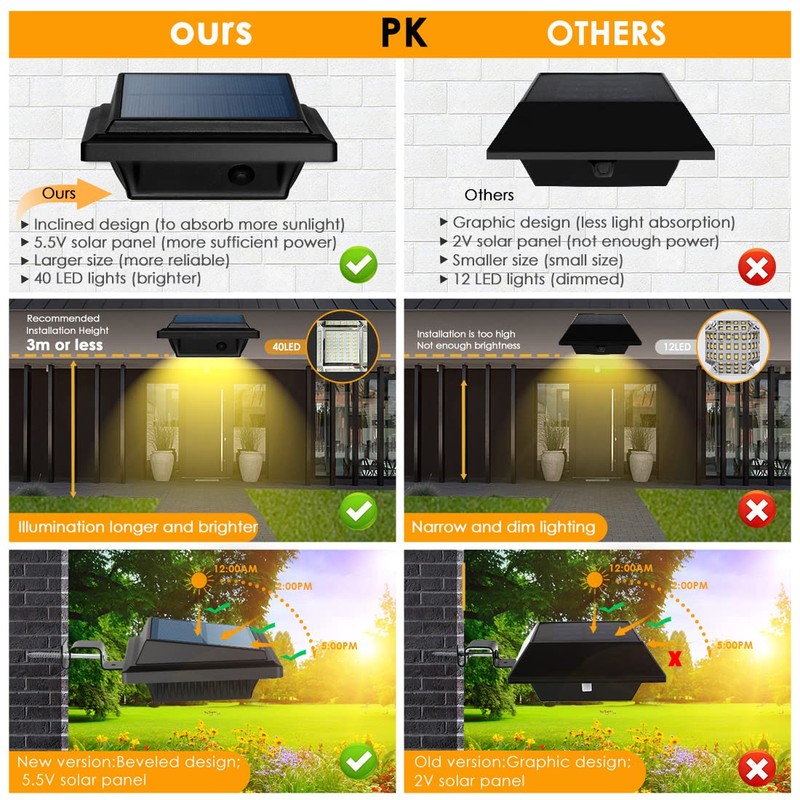 UniqueFire Solar Gutter Lights Outdoor, 40 LEDs Bright Solar Powered