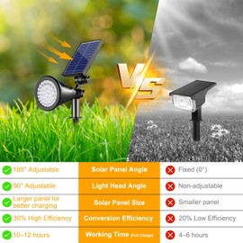 APOMAO Solar Spot Lights Outdoor, 36 LEDs Solar Landscape Lighting with 2200mAh, Outdoor Lights Auto On/Off 2-in-1 Wall or Ground Solar Powered for Yard Garden- 2 Pack (Warm White)