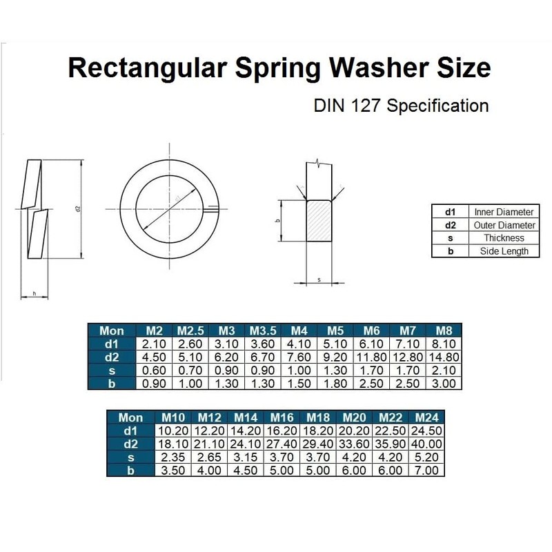 TERF® M4 Rectangular Section Spring Washer M4 (4mm) Steel Split