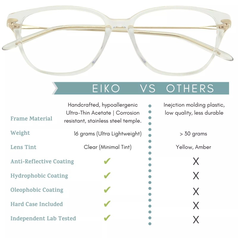 Umizato Blue Light Glasses Unisex Eiko Blocking Computer Acetate Crystal