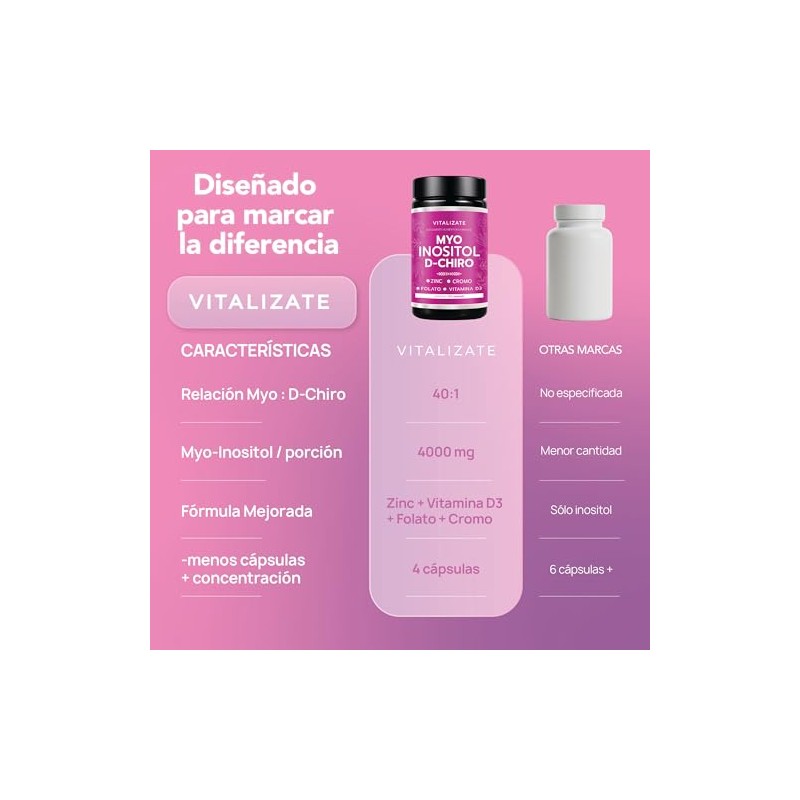 Myo Inositol Chiro Platinum 4000mg Fórmula Mejorada Folato Zinc Cromo