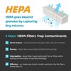 anydry HEPA Filter Efficient Compatible with 2065 High Speed Jet
