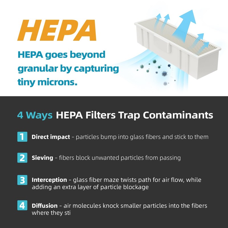 anydry HEPA Filter Efficient Compatible with 2065 High Speed Jet